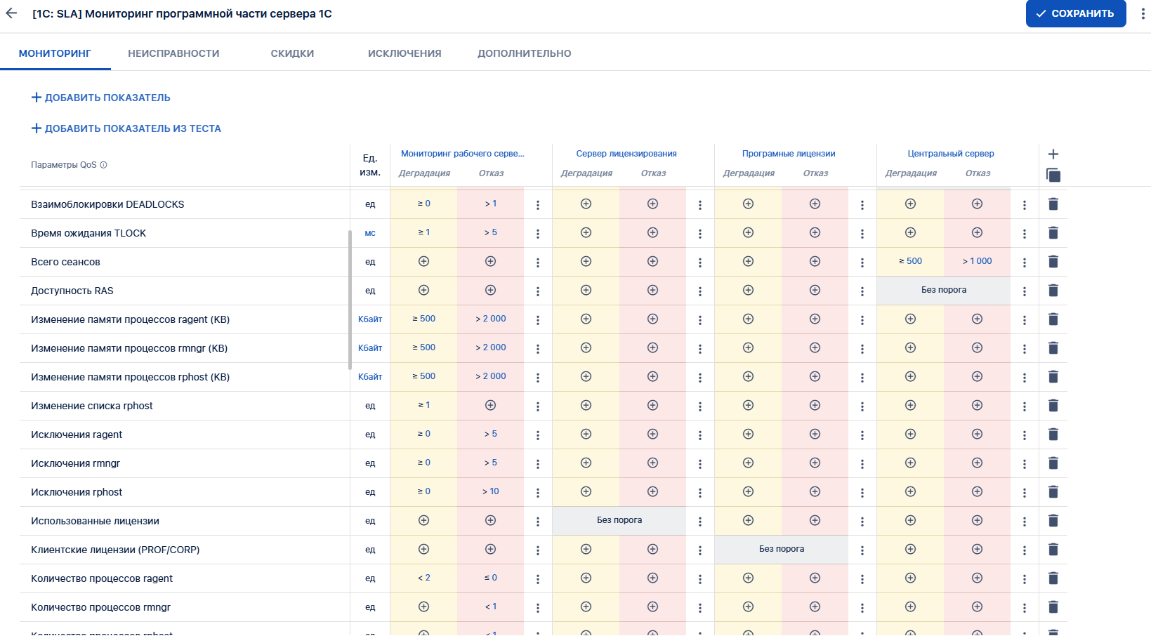 Настройка сервисов мониторинга ключевых компонентов