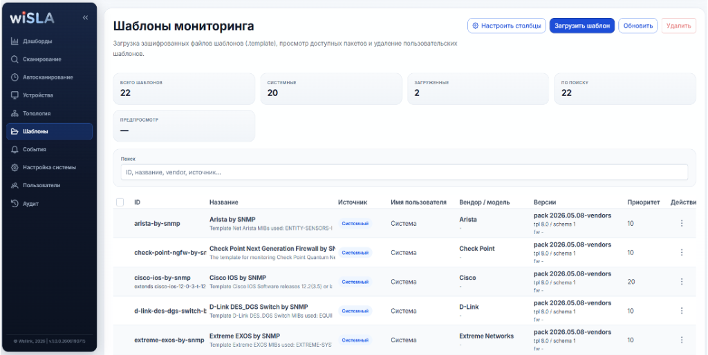 Шаблоны мониторинга сетевого оборудования в wiSLA