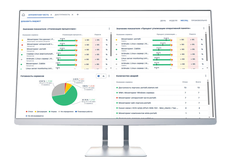 решения для мониторинга ит