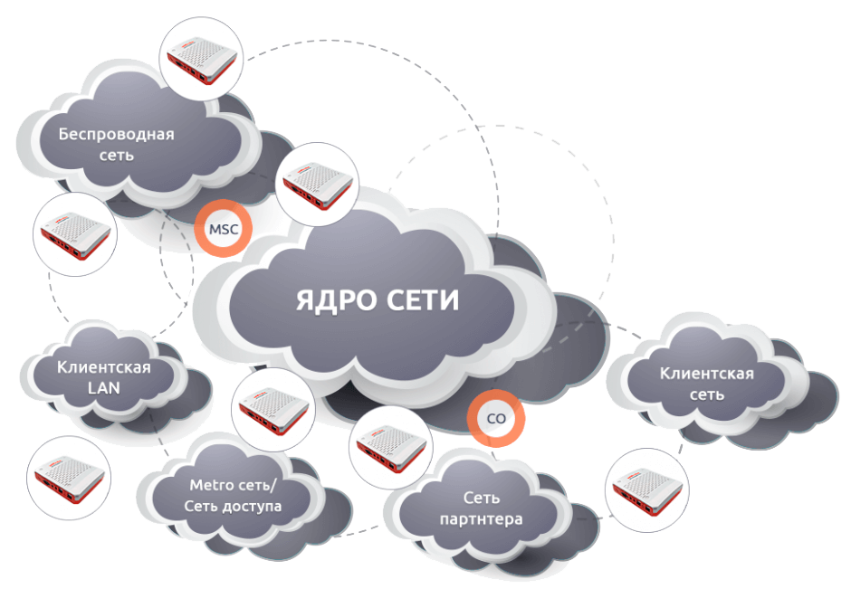 Область применения измерительного зонда wiProbe