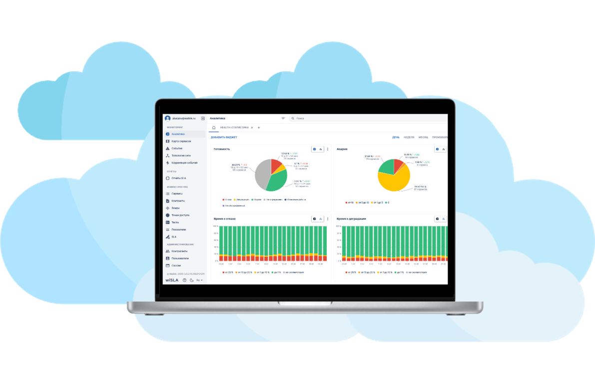 решения для мониторинга ит