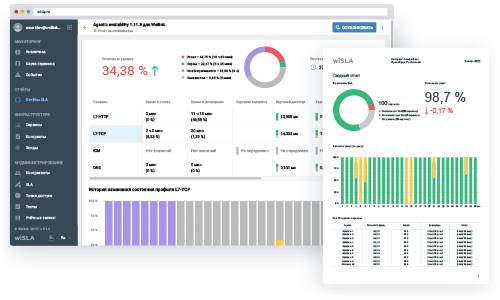  Контроль уровня обслуживания SLA