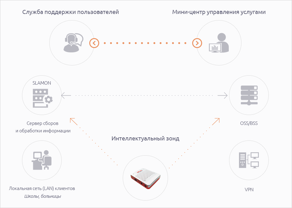 схема мониторинга городских цифровых сервисов