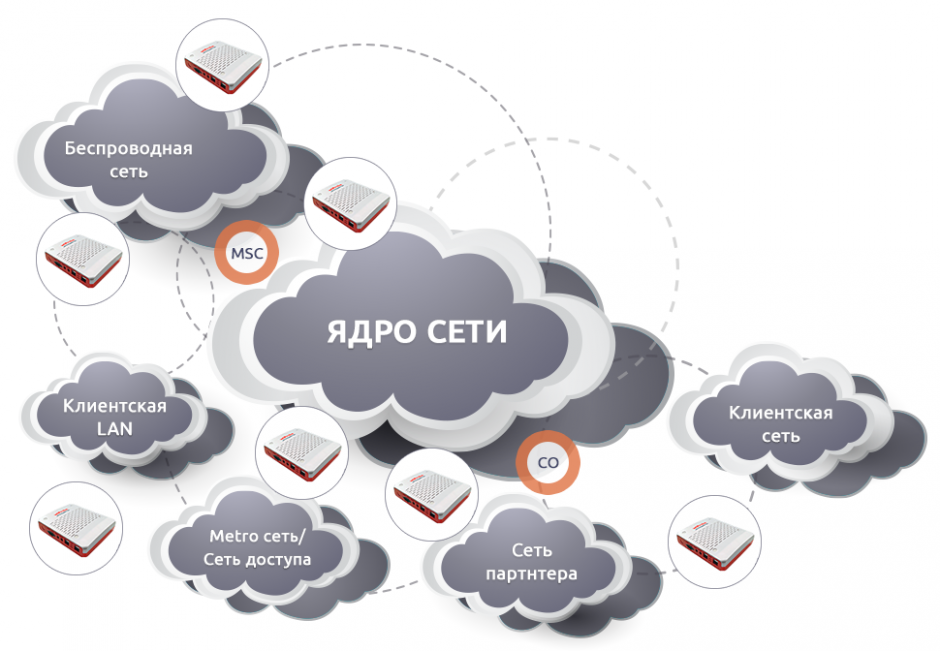 Область применения измерительного зонда wiProbe Область применения измерительного зонда wiProbe