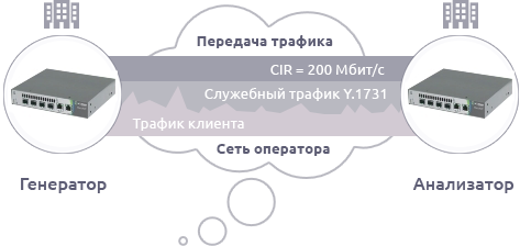 Функция wiSLA измерение пропускной способности