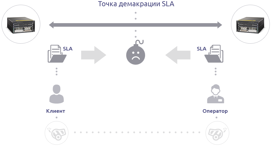 Точка демаркации wiSLA