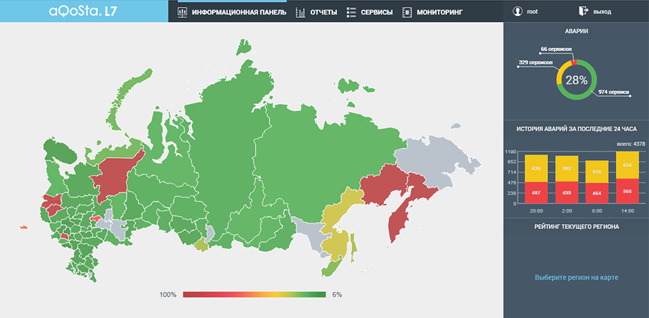 карта качества госуслуг