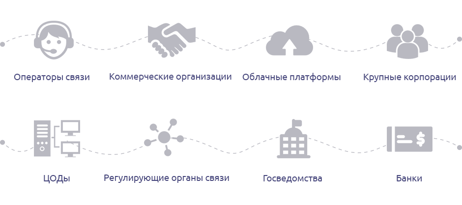 Использования мониторинга SLA в различных отраслях