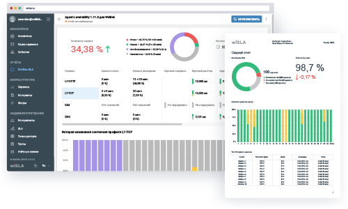 отчеты sla по каналам связи и доступности сервисов wisla