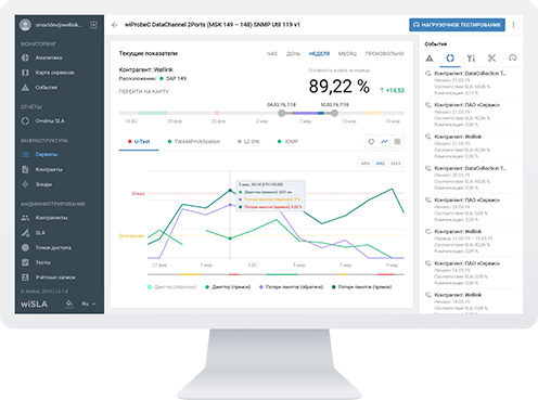 wiSLA Непрерывный мониторинг метрик ит