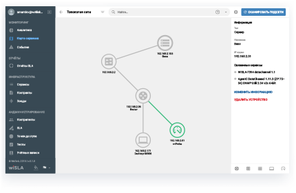 Функция wiSLA Топология сети