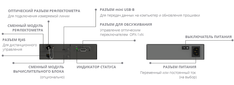 Измерительные модули OPX-RTU