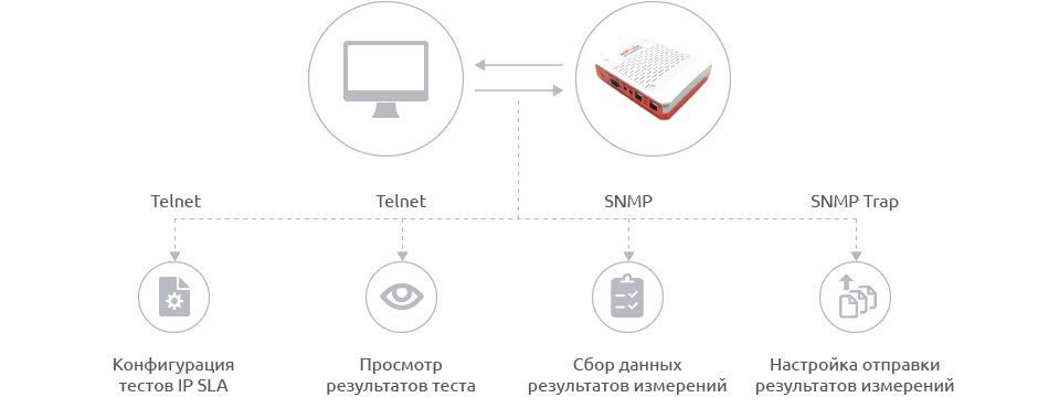 программные и аппаратные агенты мониторинга