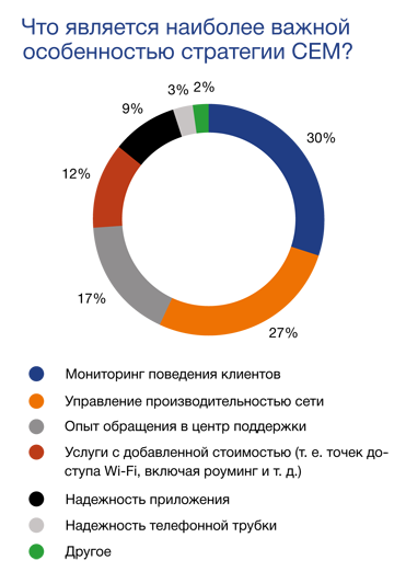 Стратегии Customer Experience Management