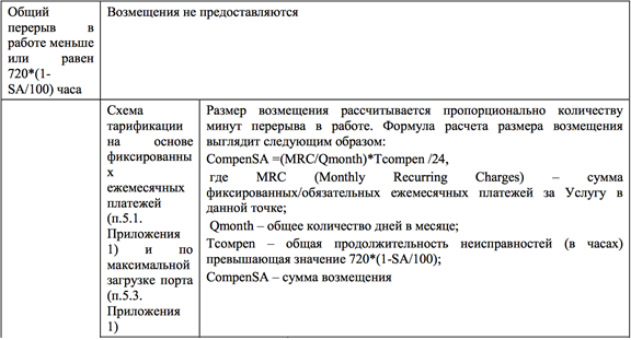 Расчет прогрессивной скидки по SLA