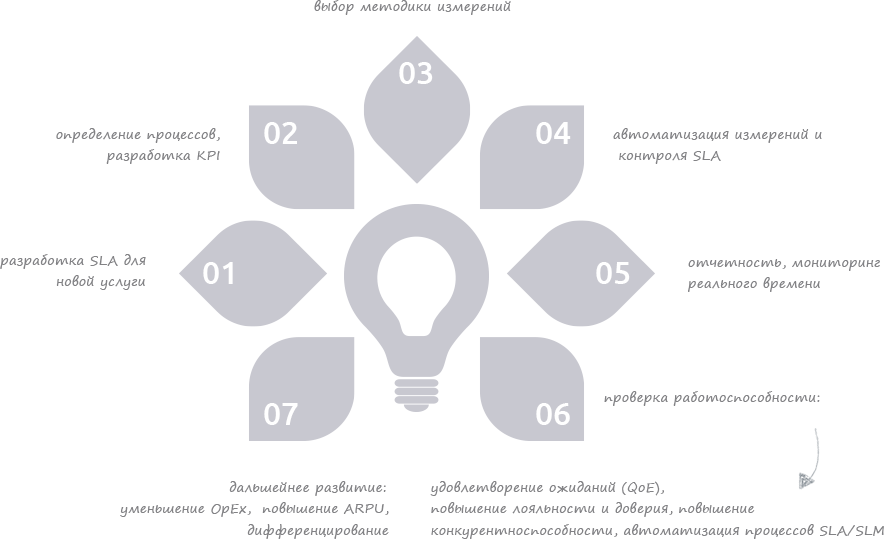 подход к реализации ит-проектов внедрения системы мониторинга