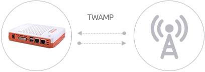 Измерения метрик ИТ, TWAMP тесты с помощью агента wiProbe